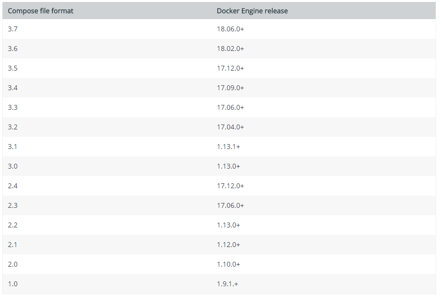 docker-compse